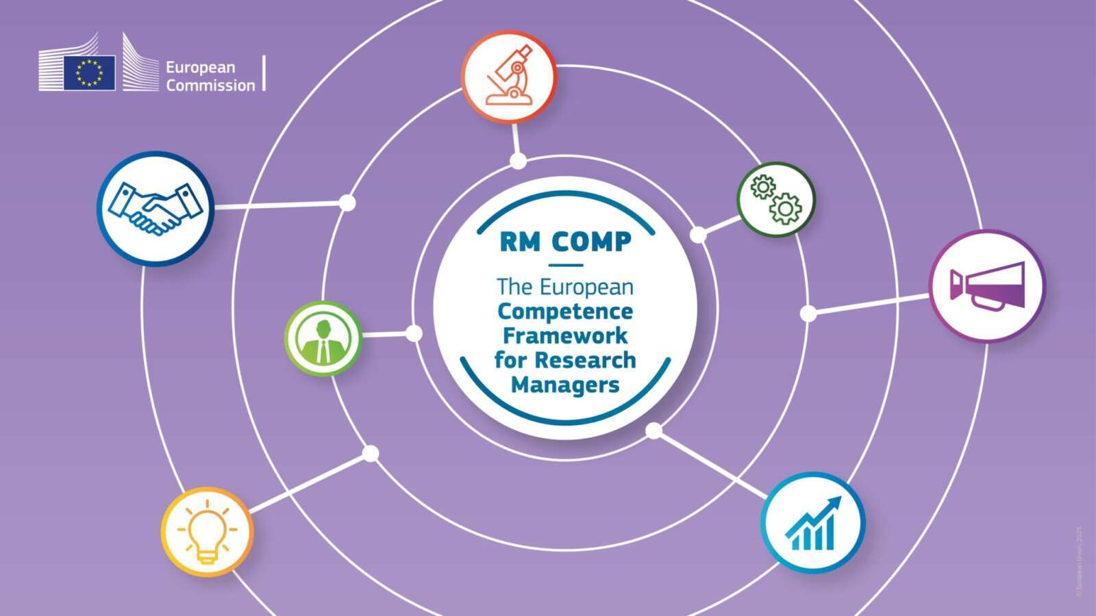 Competence Center